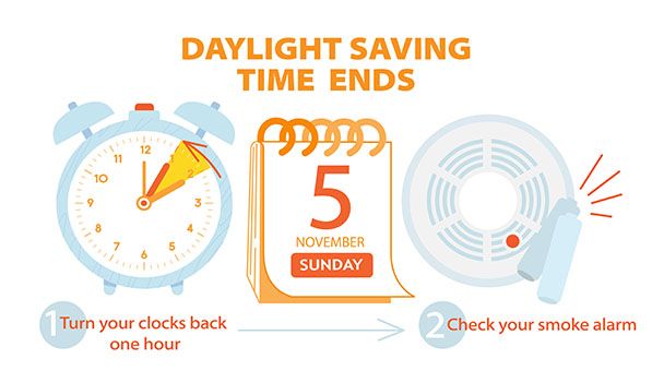 Daylight Saving Time Ends graphic for Sunday, November 5: turn clocks back one hour and check your smoke alarm.
