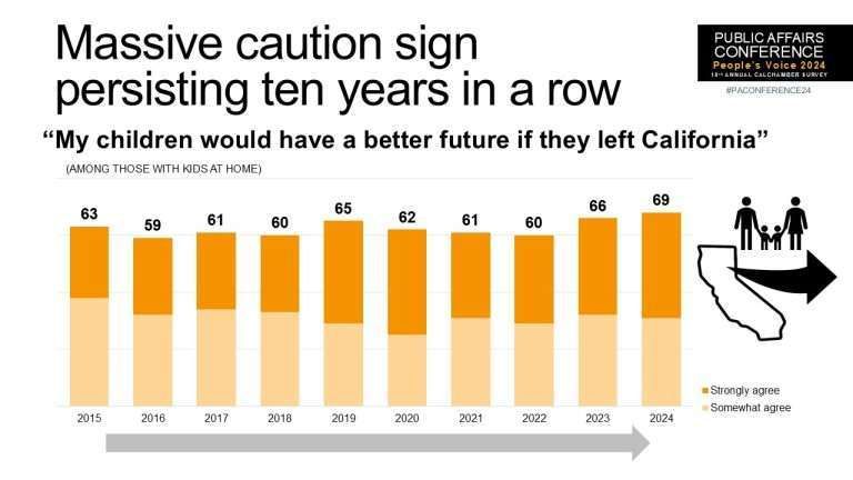Better Future