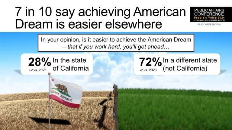 American Dream