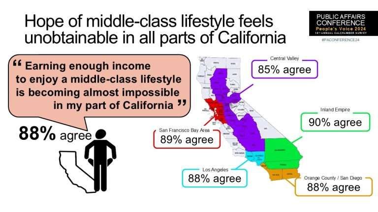Middle Class