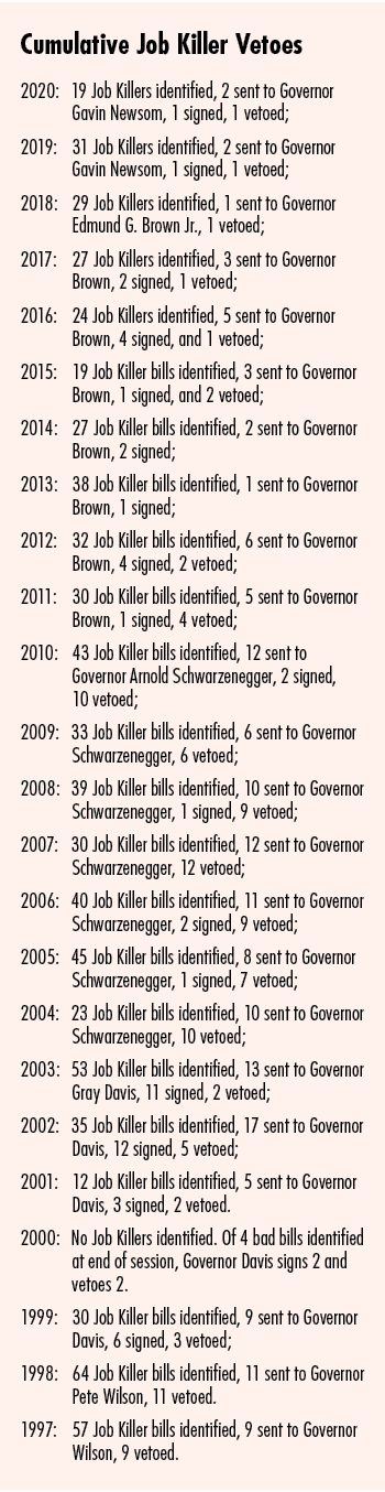 Cumulative Job Killer Vetoes