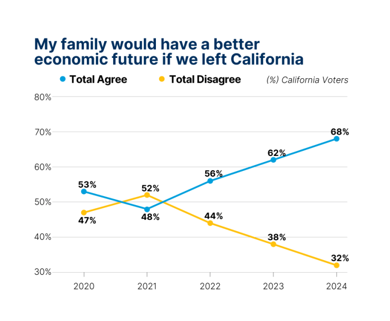 Leave-California