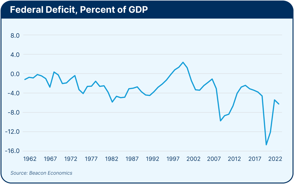 25-Federal-Deficit-Percent-of-GDP
