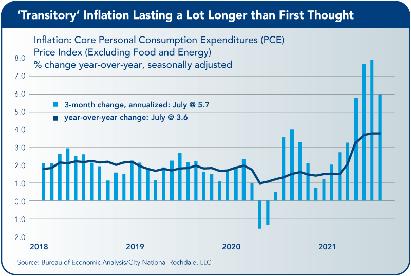 Transitory Inflation Lasting