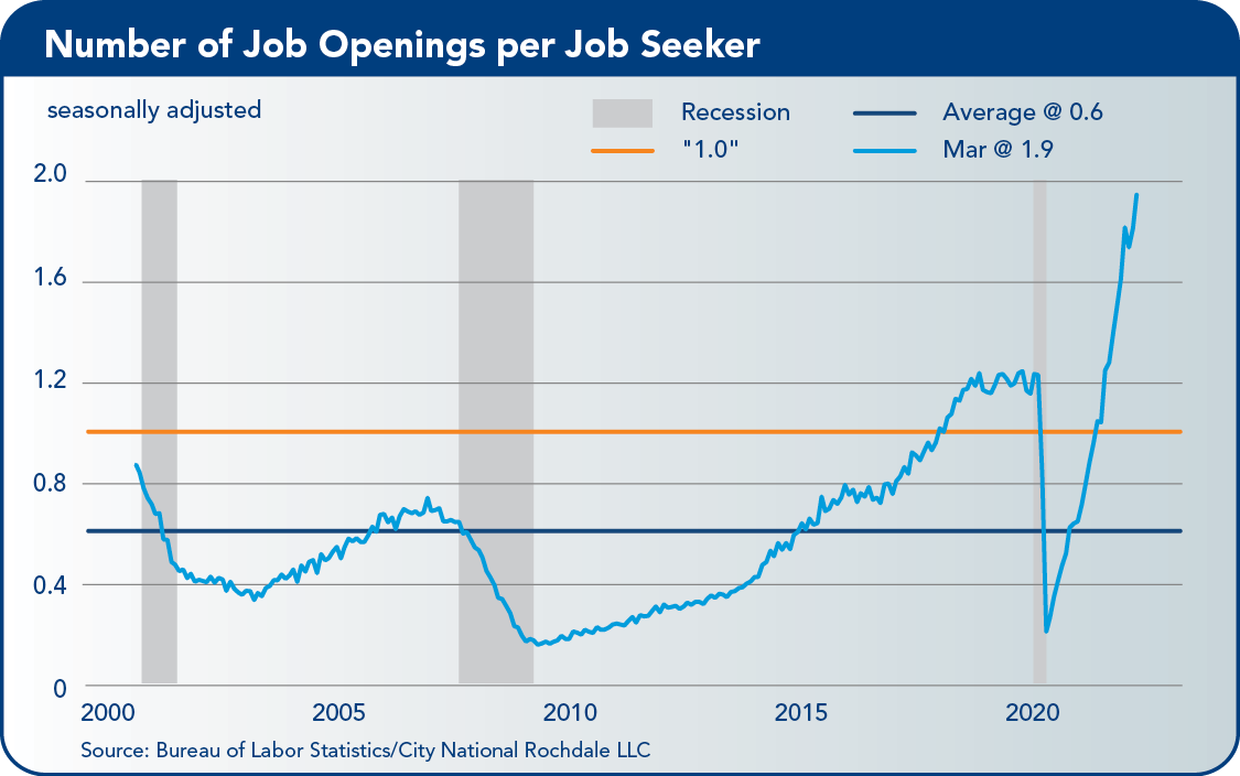 Job Openings