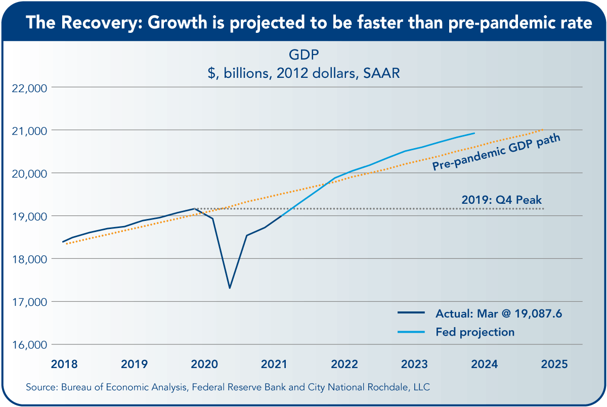 Recovery Faster