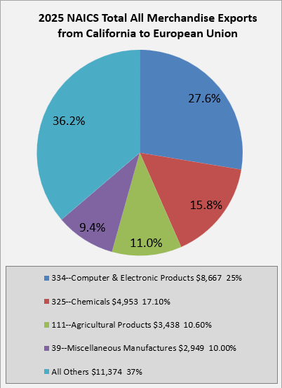 ca-to-eu-exports