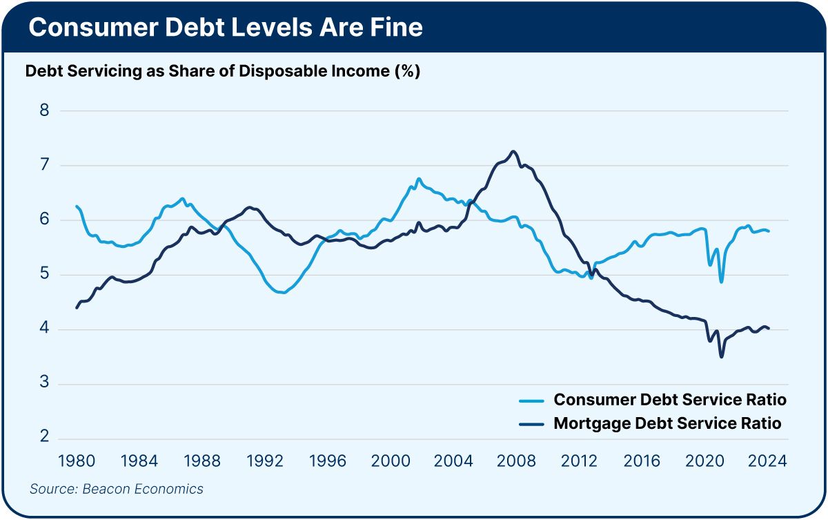 Consumer-Debt