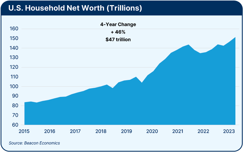 Household-Net-Worth