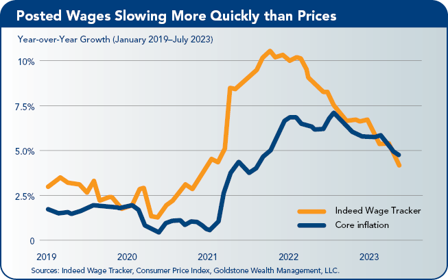 Posted Wages