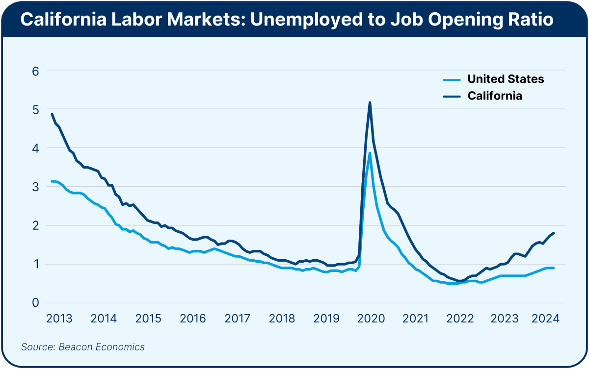 25-California-Labor-Markets
