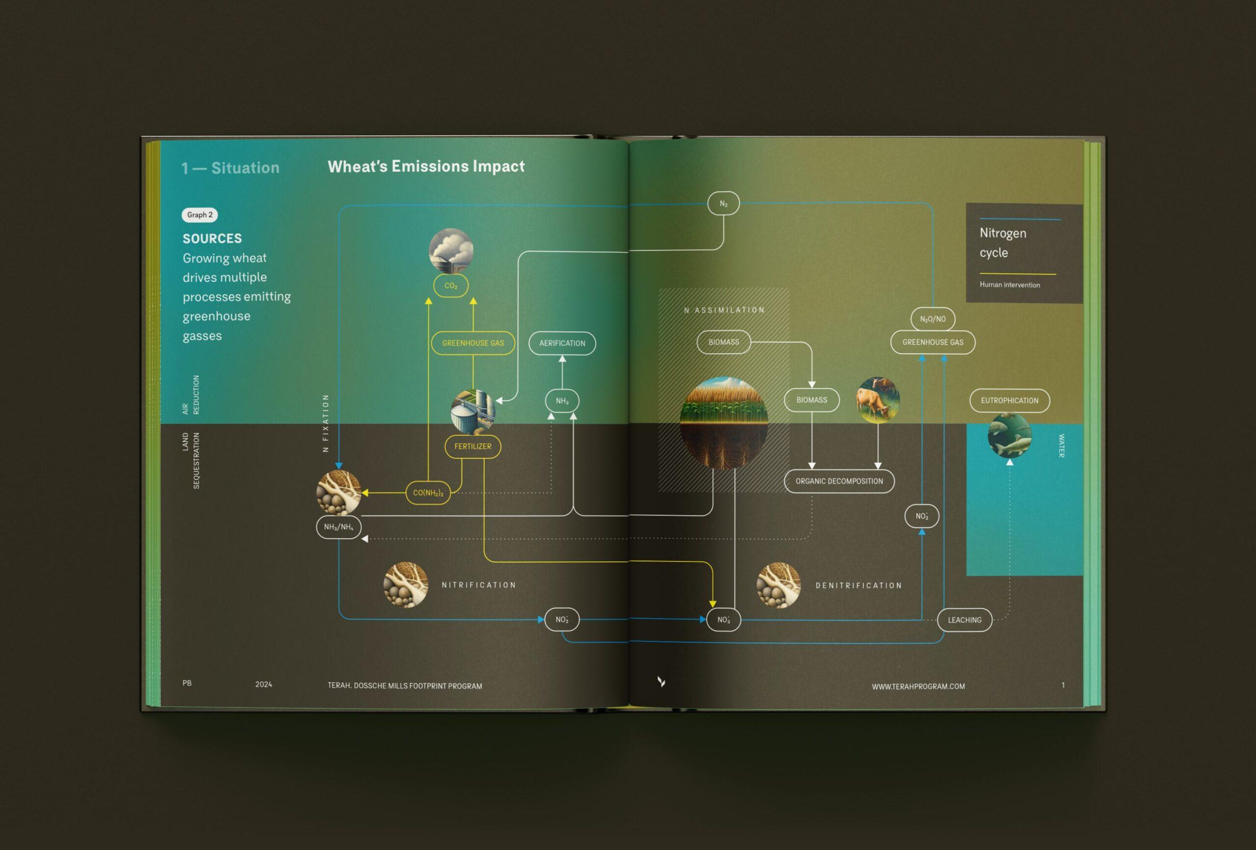Dossche Mills: imagery and design
