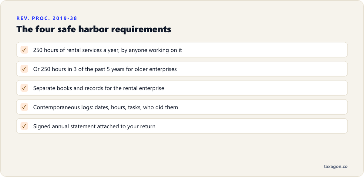 Checklist of the Rev. Proc. 2019-38 rental safe harbor requirements: 250 hours of rental services, separate books, contemporaneous logs, and a signed annual statement.