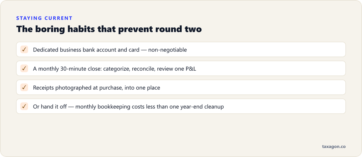 Checklist of four habits that keep books current: a dedicated business account, a monthly 30-minute close, photographed receipts, or professional monthly bookkeeping.