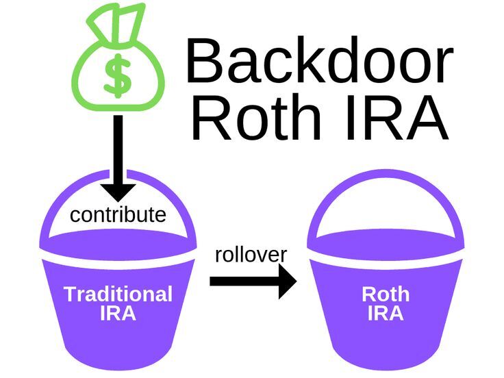 The Mega Backdoor Roth