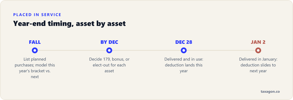 100% Bonus Depreciation Is Permanent: The Business Owner's Write-Off ...