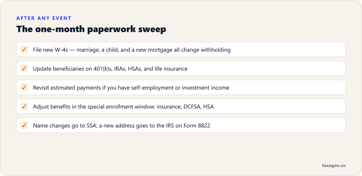 Checklist of the five paperwork updates to make within a month of any major life event, from new W-4s to Form 8822.