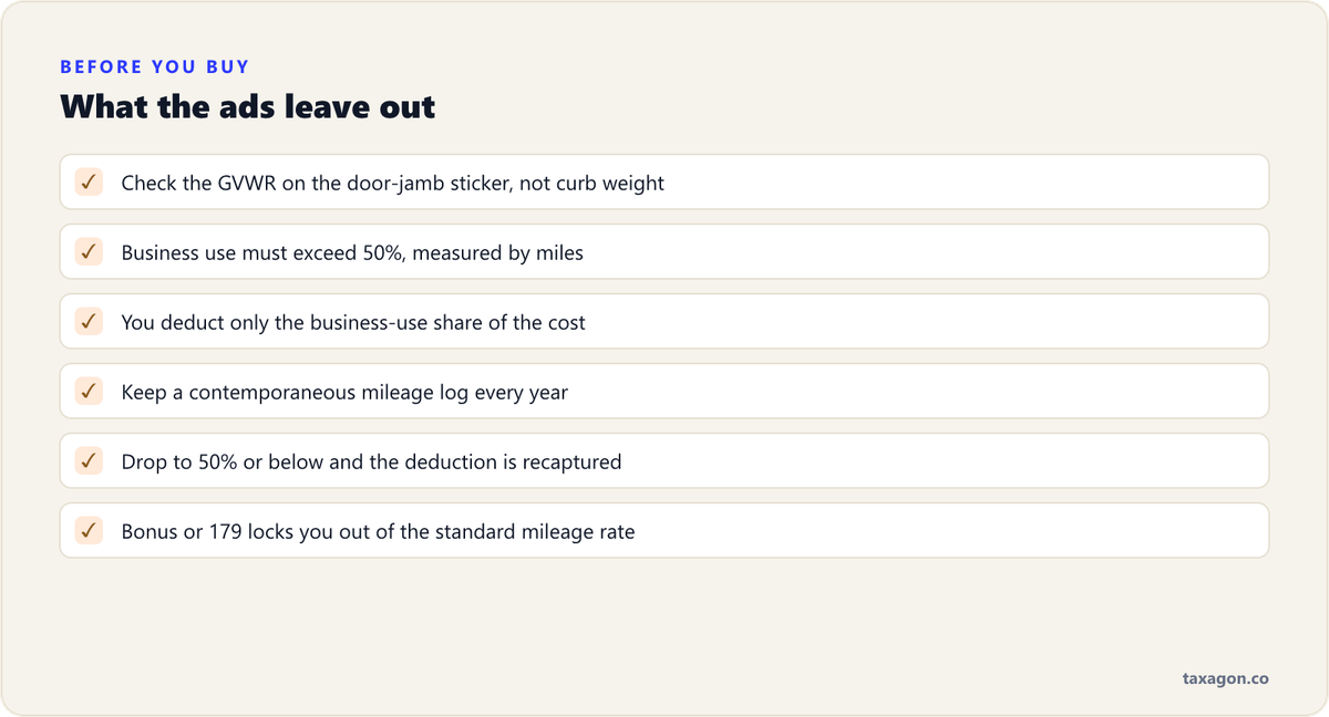 Checklist of requirements for a heavy-vehicle write-off: GVWR over 6,000 pounds, business use over 50% by miles, an annual mileage log, and awareness of recapture.
