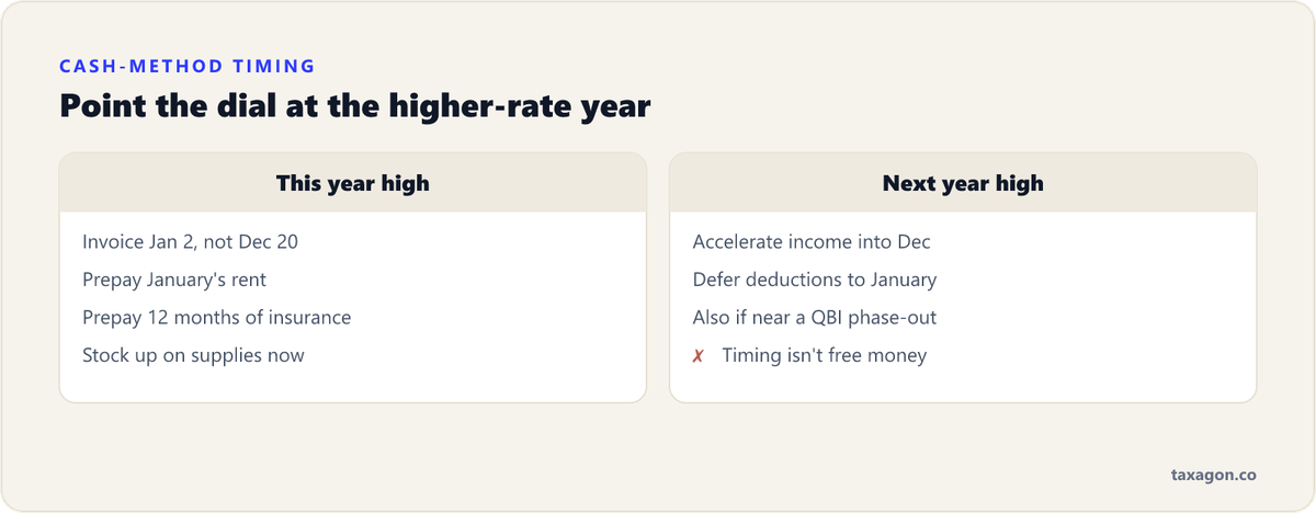 Comparison of cash-method year-end timing moves: defer income and accelerate expenses when this year is higher, or the reverse when next year will be higher.