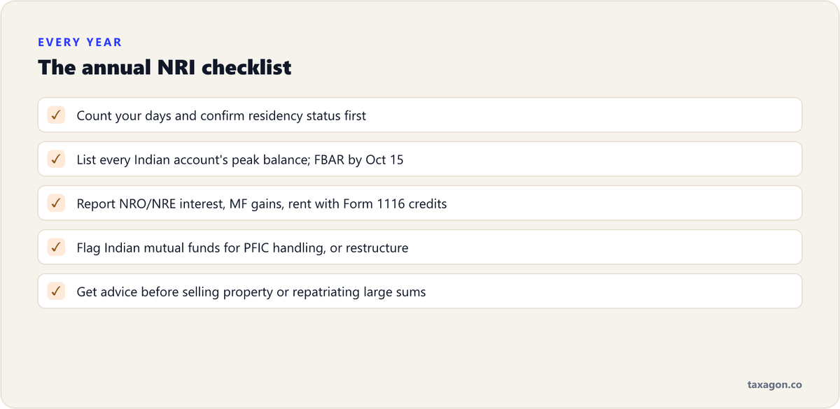 Annual checklist for NRIs in the US: confirm residency, file FBAR by October 15, report Indian income with Form 1116 credits, flag PFIC mutual funds, and get advice before big transactions.