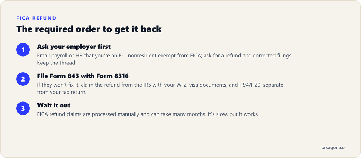 Three steps to recover wrongly withheld FICA: ask your employer first, file Form 843 with Form 8316 if they don't fix it, then wait for manual IRS processing.