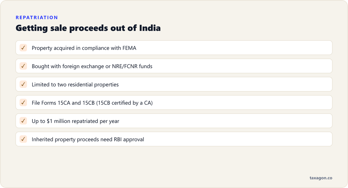 Checklist of conditions for NRIs to repatriate Indian property sale proceeds, including FEMA compliance, foreign-exchange funding, Forms 15CA and 15CB, and the $1 million annual limit.