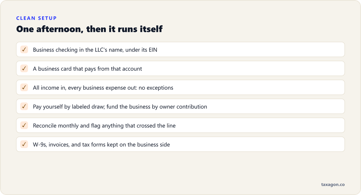Checklist for separating business and personal money: a business account under the EIN, a business card, all income and expenses through it, labeled transfers, monthly reconciliation, and documents on the business side.