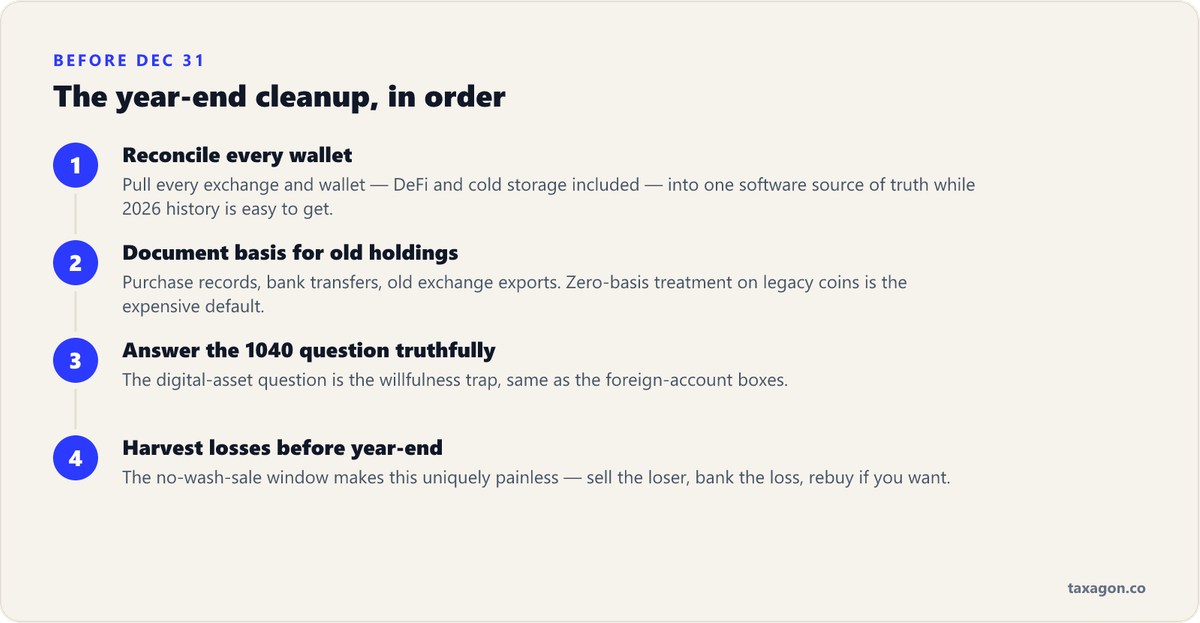 Four-step year-end crypto cleanup: reconcile every wallet into one software source, document basis for old holdings, answer the 1040 digital-asset question truthfully, and harvest losses.