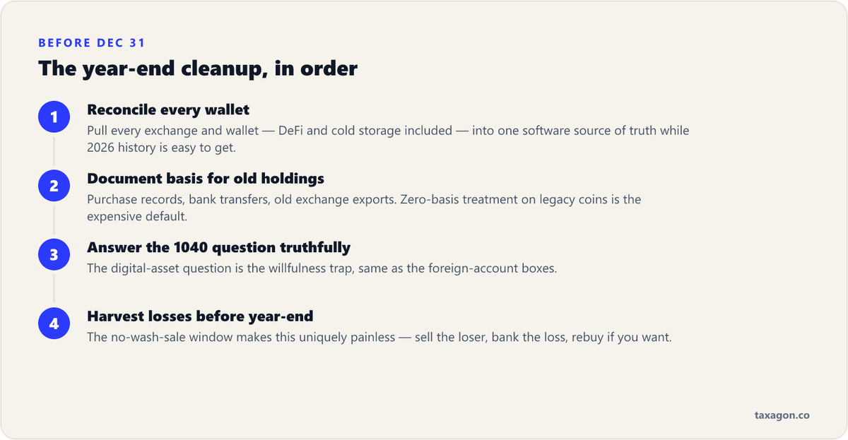 Four-step year-end crypto cleanup: reconcile every wallet into one software source, document basis for old holdings, answer the 1040 digital-asset question truthfully, and harvest losses.