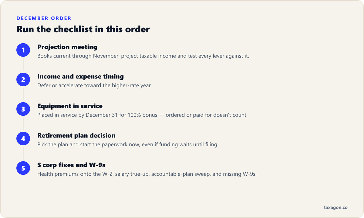 Five-step order for running the December business tax checklist: projection first, then timing moves, equipment, retirement plans, and S corp fixes and W-9s.