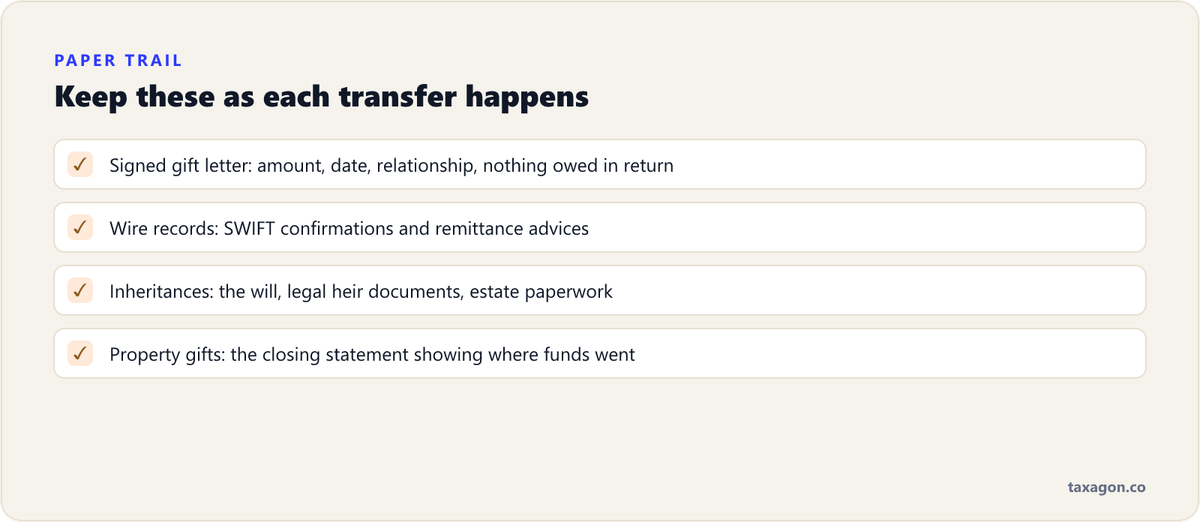 Checklist of documents to keep for a gift from parents: a signed gift letter, wire records, inheritance paperwork, and closing statements for property purchases.