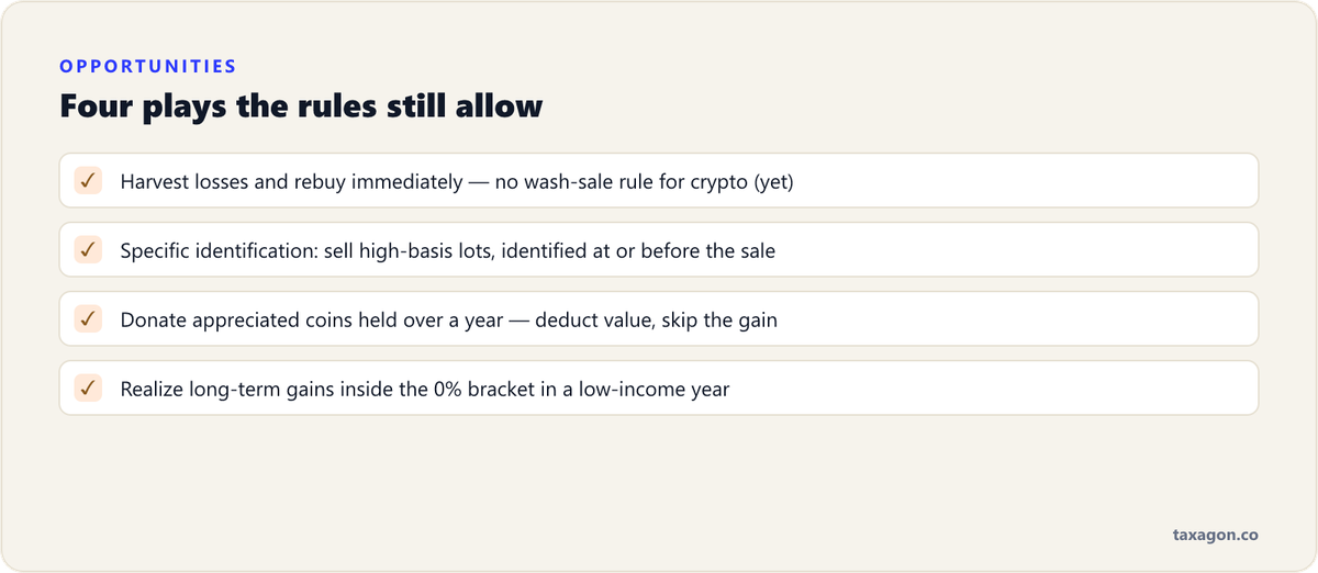 Checklist of four crypto tax opportunities: loss harvesting with no wash-sale rule, specific identification of lots, donating appreciated coins, and 0%-bracket gains in low-income years.