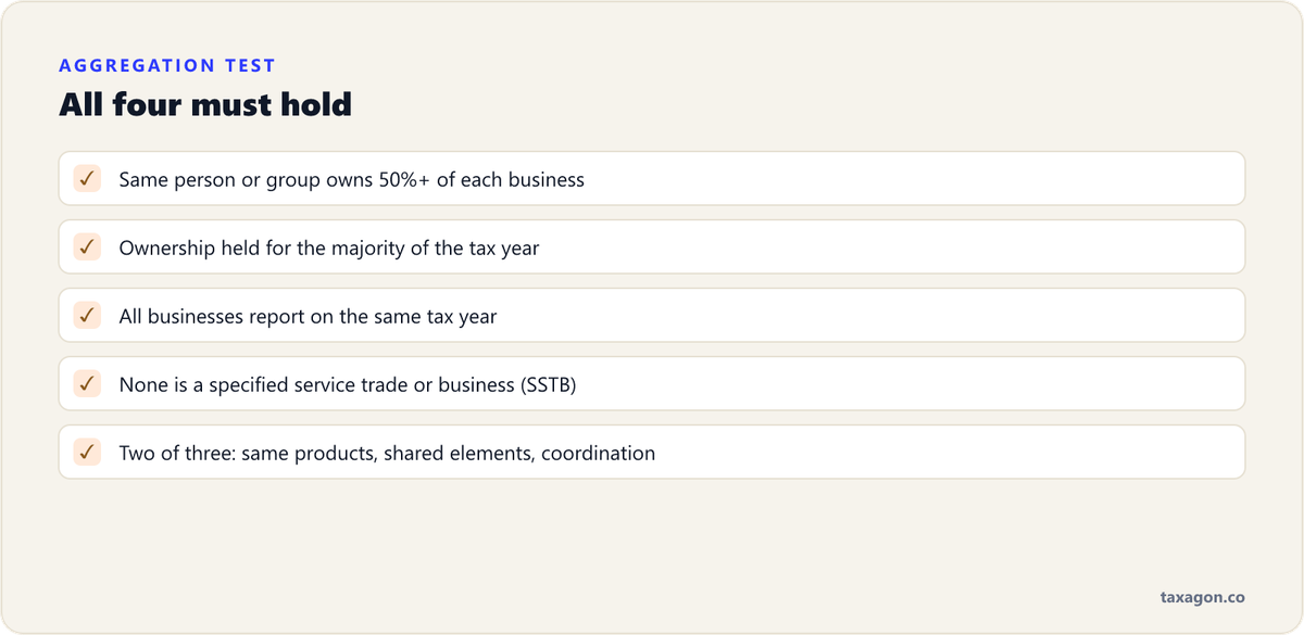 Checklist of QBI aggregation requirements: 50% or more common ownership, the same tax year, no SSTBs, and at least two of three connection factors.