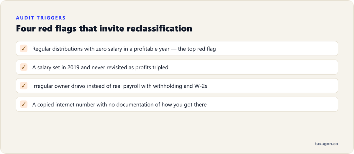 Checklist of the four salary mistakes that trigger IRS reclassification of S corp distributions as wages.