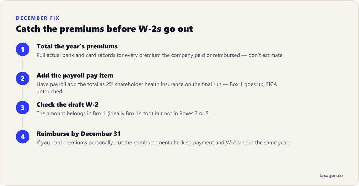 Four-step year-end workflow for adding missed shareholder health premiums to the W-2 before forms are filed.