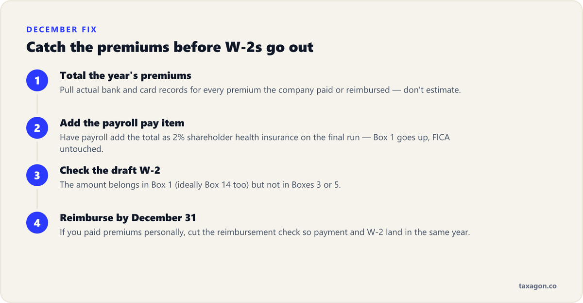 Four-step year-end workflow for adding missed shareholder health premiums to the W-2 before forms are filed.