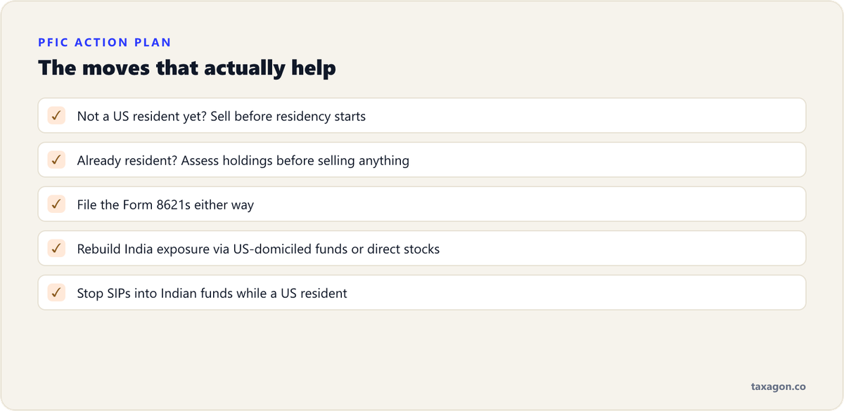 Checklist of practical PFIC moves for NRIs: sell before becoming a US resident, assess existing holdings, rebuild through US-domiciled funds or direct stocks, and stop new SIPs.