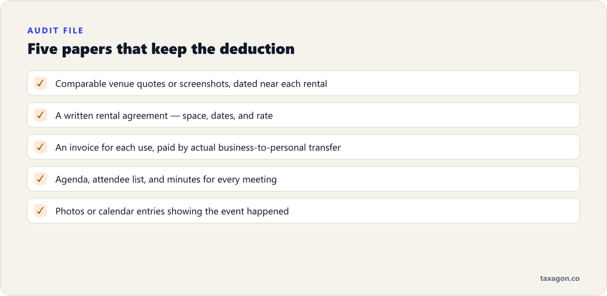 Checklist of the five documents that defend an Augusta rule deduction, from comparable venue rates to meeting minutes.