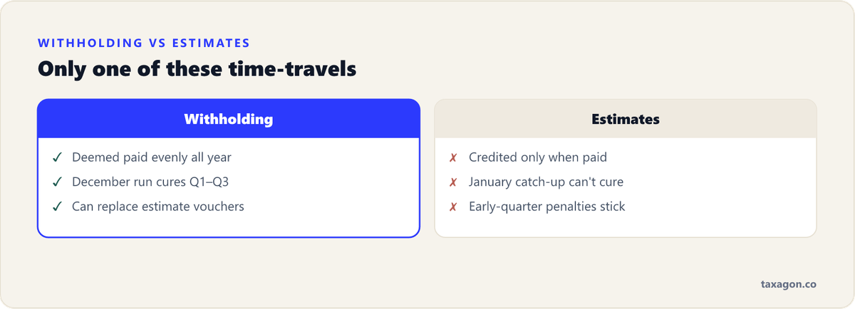 Comparison showing why payroll withholding can cure earlier-quarter underpayment while estimated payments cannot.