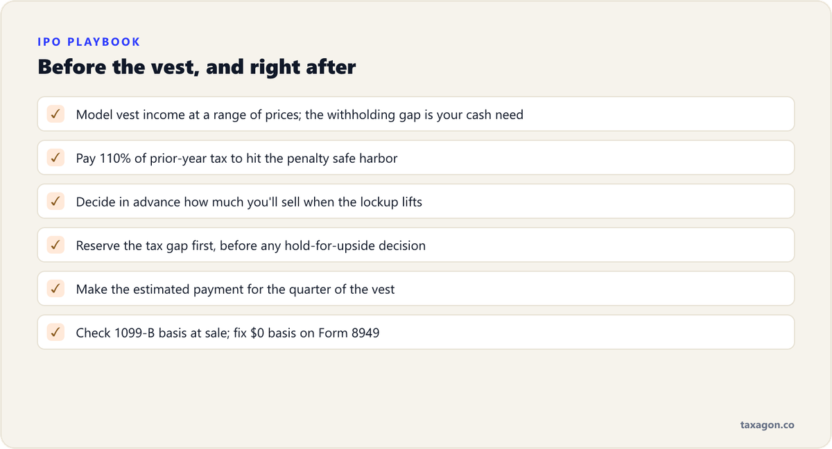 Checklist for IPO-year RSU planning: model the event, hit the 110% safe harbor, plan the sale program, reserve the tax, make the quarterly estimate, and fix 1099-B basis.