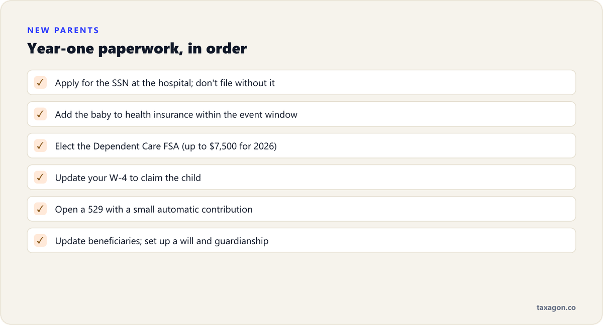 Checklist of first-year paperwork for new parents: SSN, health insurance, Dependent Care FSA election, W-4 update, 529 account, and beneficiary updates.