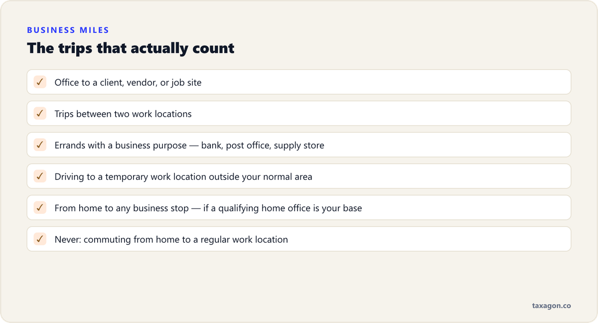 Checklist of trips that count as business miles, from office-to-client drives to home-office departures, with commuting excluded.