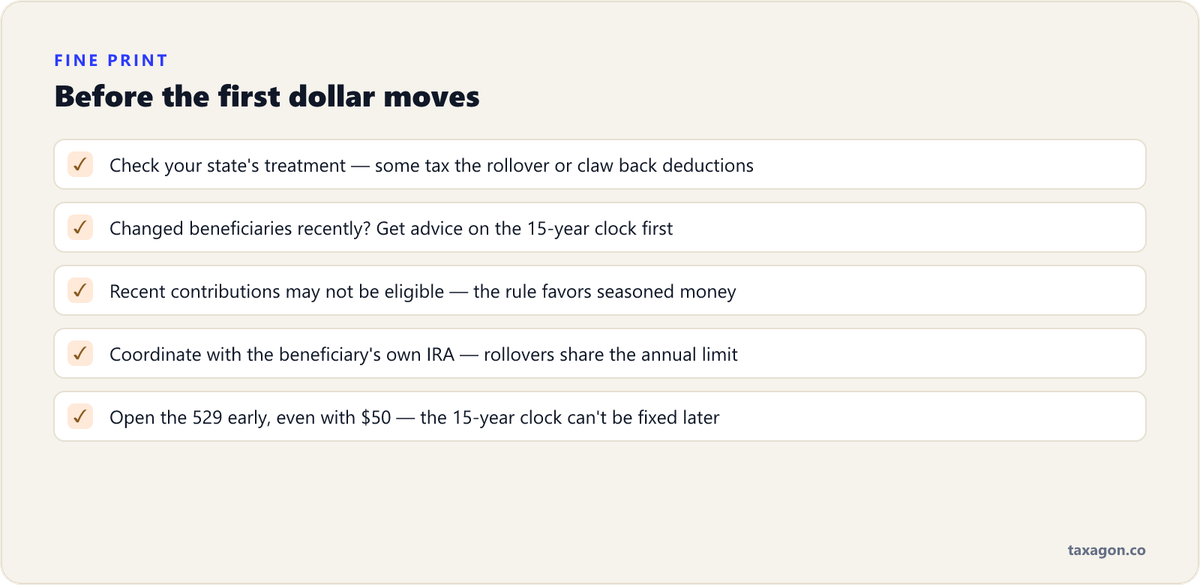 Checklist of fine-print items to verify before starting a 529-to-Roth rollover, from state tax treatment to the shared IRA contribution limit.