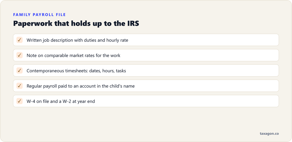 Checklist of the paperwork needed to support wages paid to your children: job description, timesheets, payment to the child's account, W-4 and W-2.