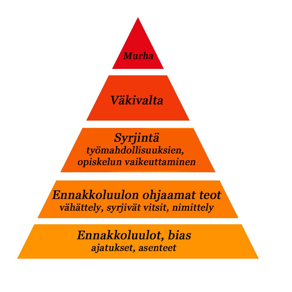 Vihan pyramidi