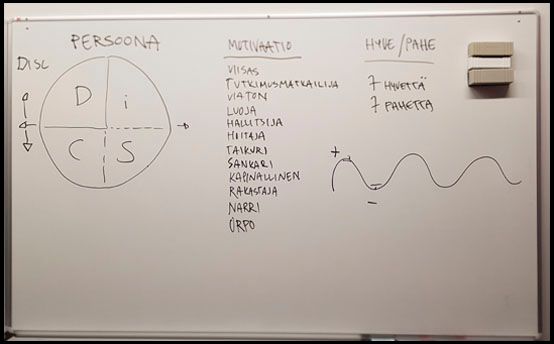 Osa kaksi: persoonallisuus