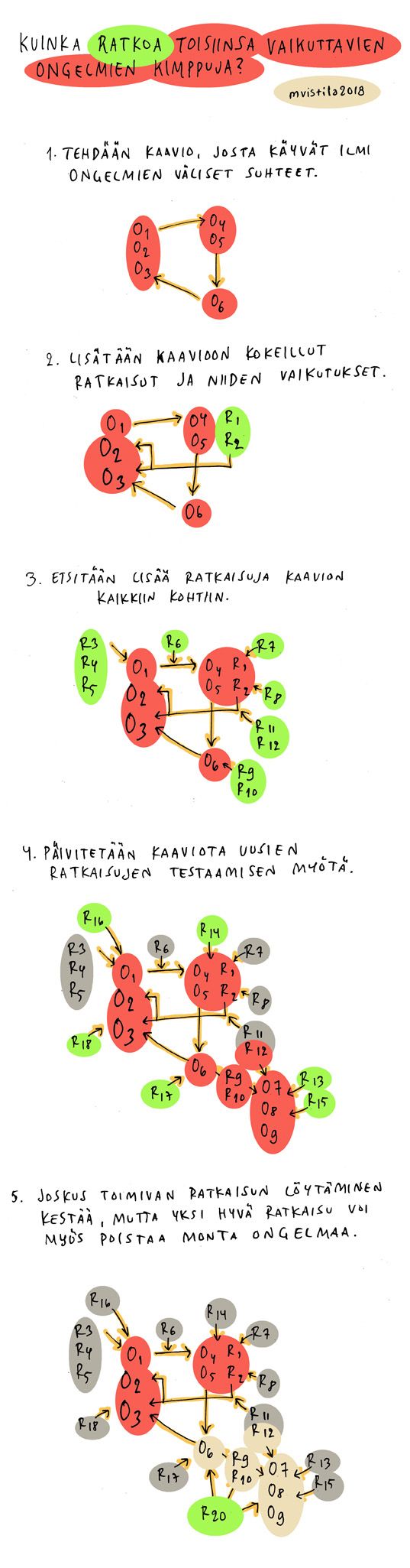 ongelmanratkaisu_pitka72