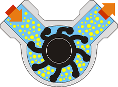 Flexible impeller pump animation