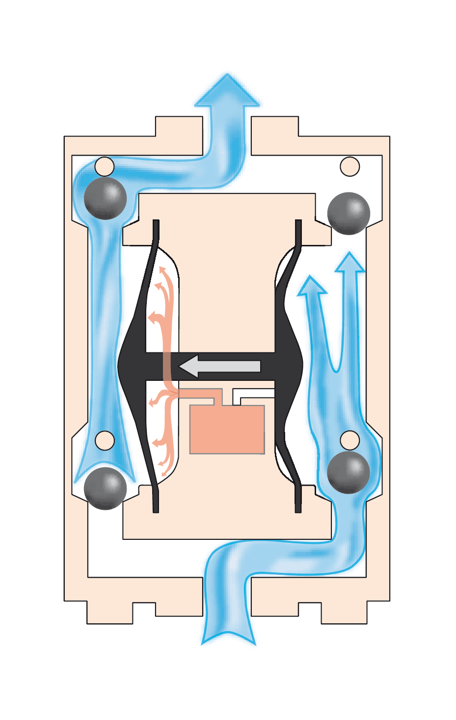 Air Diaphragm Pump Animation