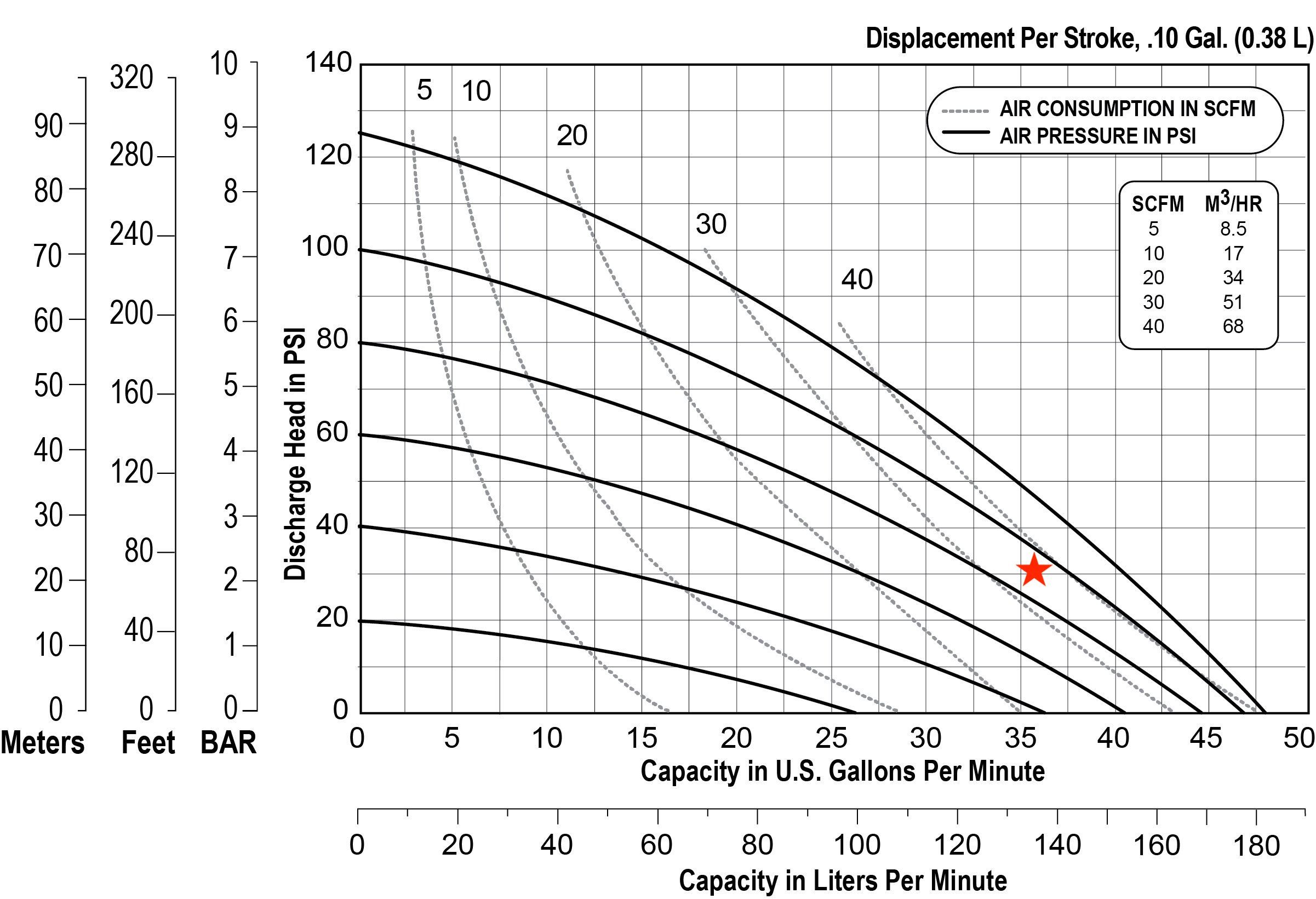 How to Size Your Air Compressor for an Air Diaphragm Pump TCW Equipment